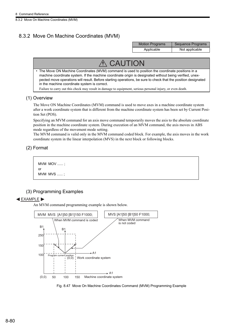 2 move on machine coordinates (mvm), 1) overview, 2) format | 3) programming examples, Caution, 2) format (3) programming examples | Yaskawa MP2000 Series: User's Manual for Motion Programming User Manual | Page 187 / 356