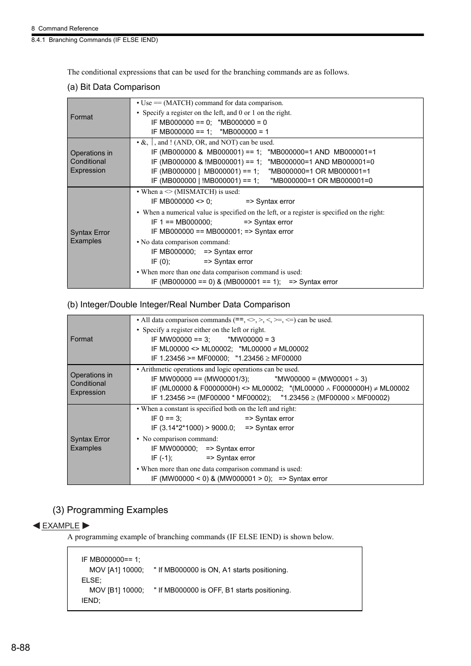 3) programming examples | Yaskawa MP2000 Series: User's Manual for Motion Programming User Manual | Page 195 / 356