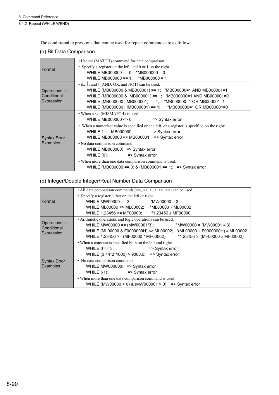 Yaskawa MP2000 Series: User's Manual for Motion Programming User Manual | Page 197 / 356