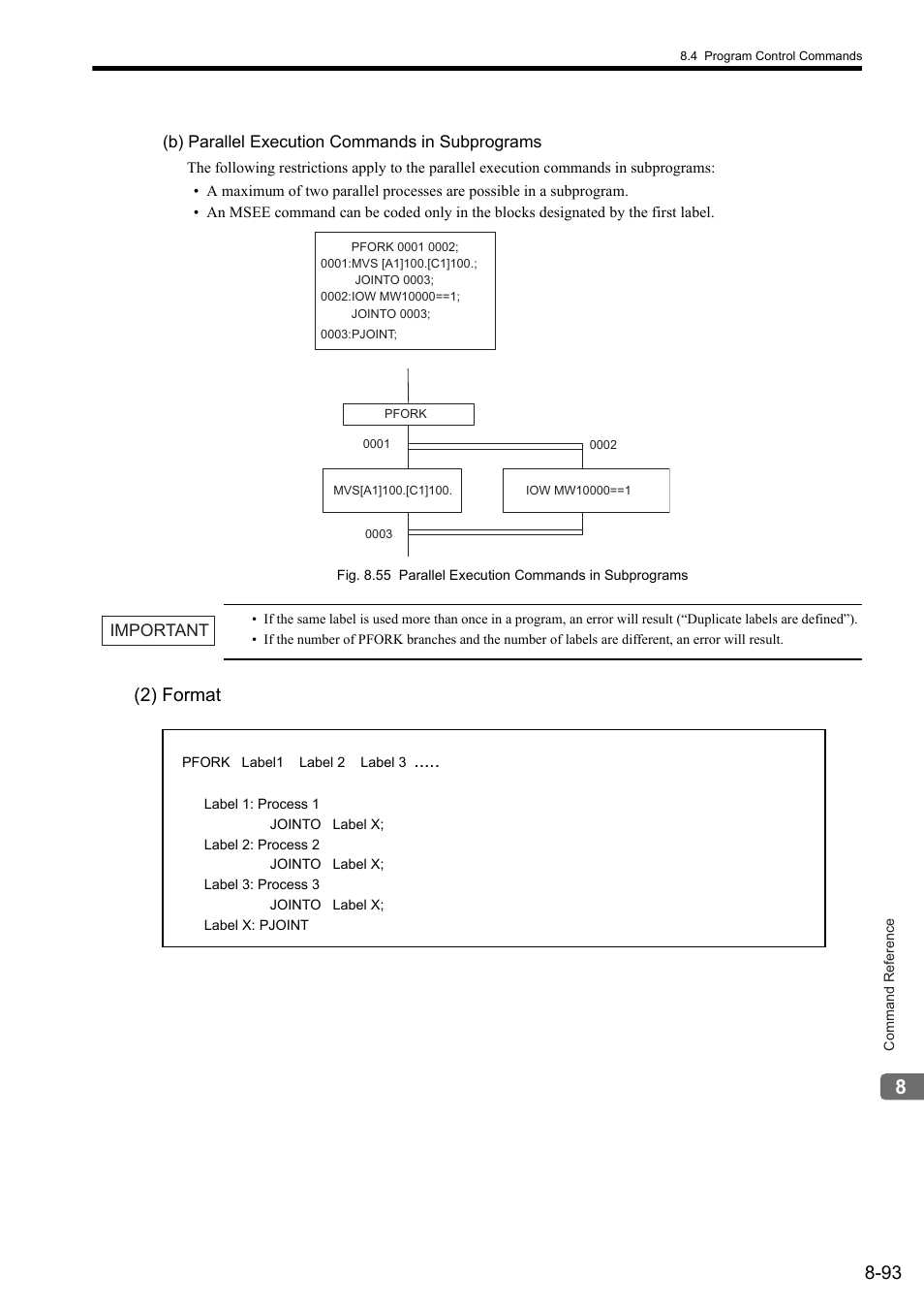 2) format | Yaskawa MP2000 Series: User's Manual for Motion Programming User Manual | Page 200 / 356