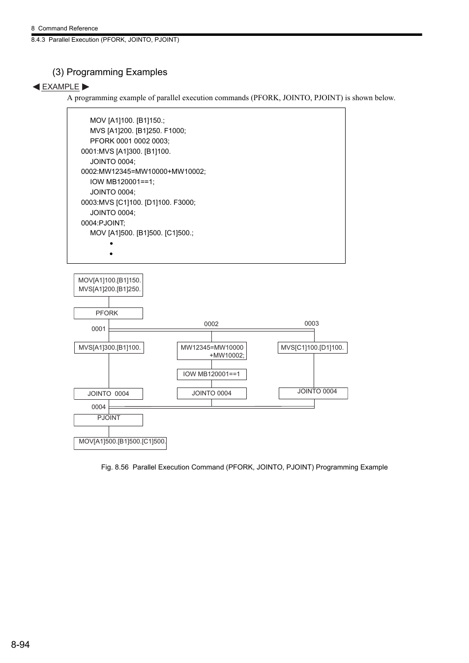 3) programming examples, 94 (3) programming examples | Yaskawa MP2000 Series: User's Manual for Motion Programming User Manual | Page 201 / 356