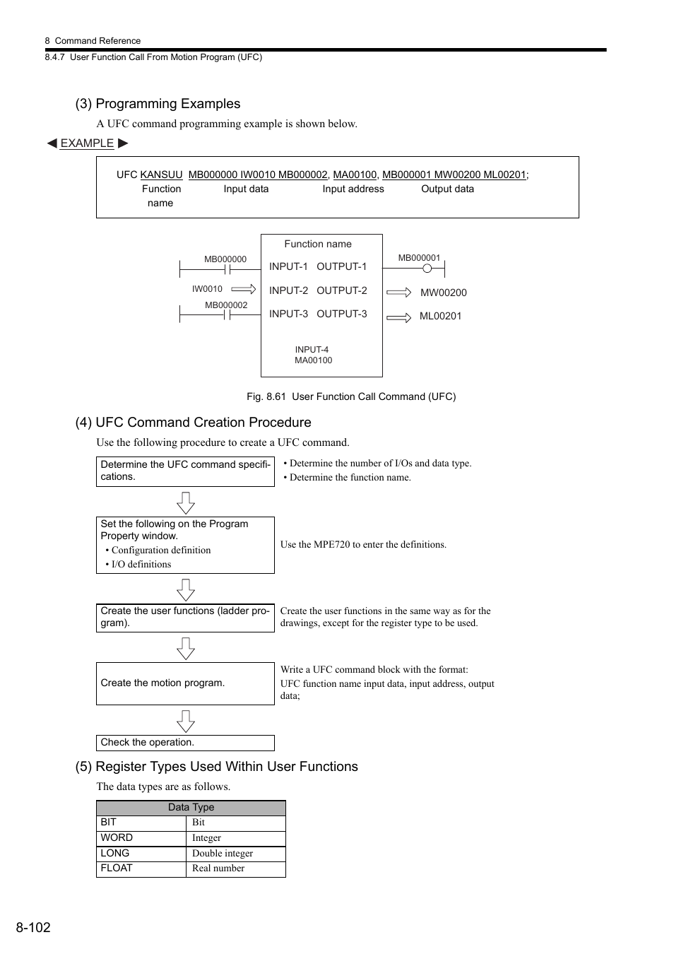 3) programming examples, 4) ufc command creation procedure, 5) register types used within user functions | 102 (3) programming examples | Yaskawa MP2000 Series: User's Manual for Motion Programming User Manual | Page 209 / 356