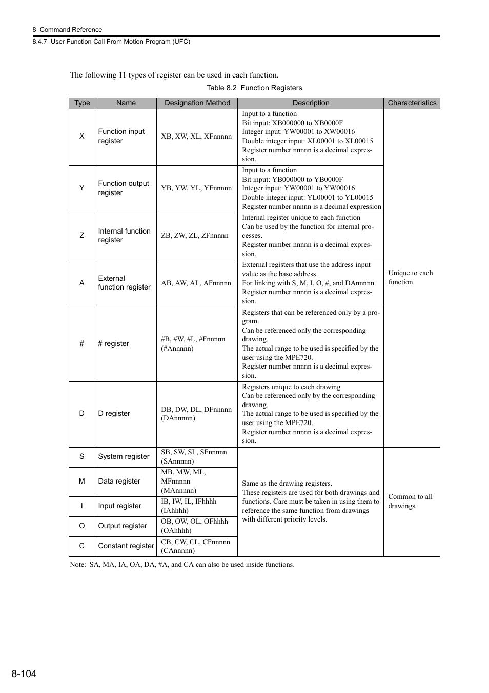 Yaskawa MP2000 Series: User's Manual for Motion Programming User Manual | Page 211 / 356