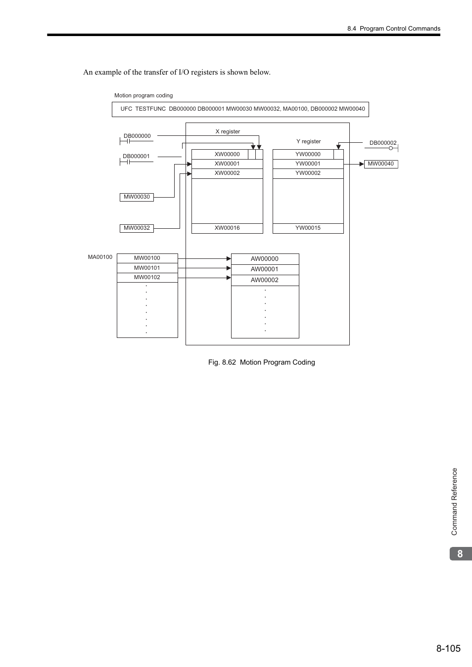 Yaskawa MP2000 Series: User's Manual for Motion Programming User Manual | Page 212 / 356