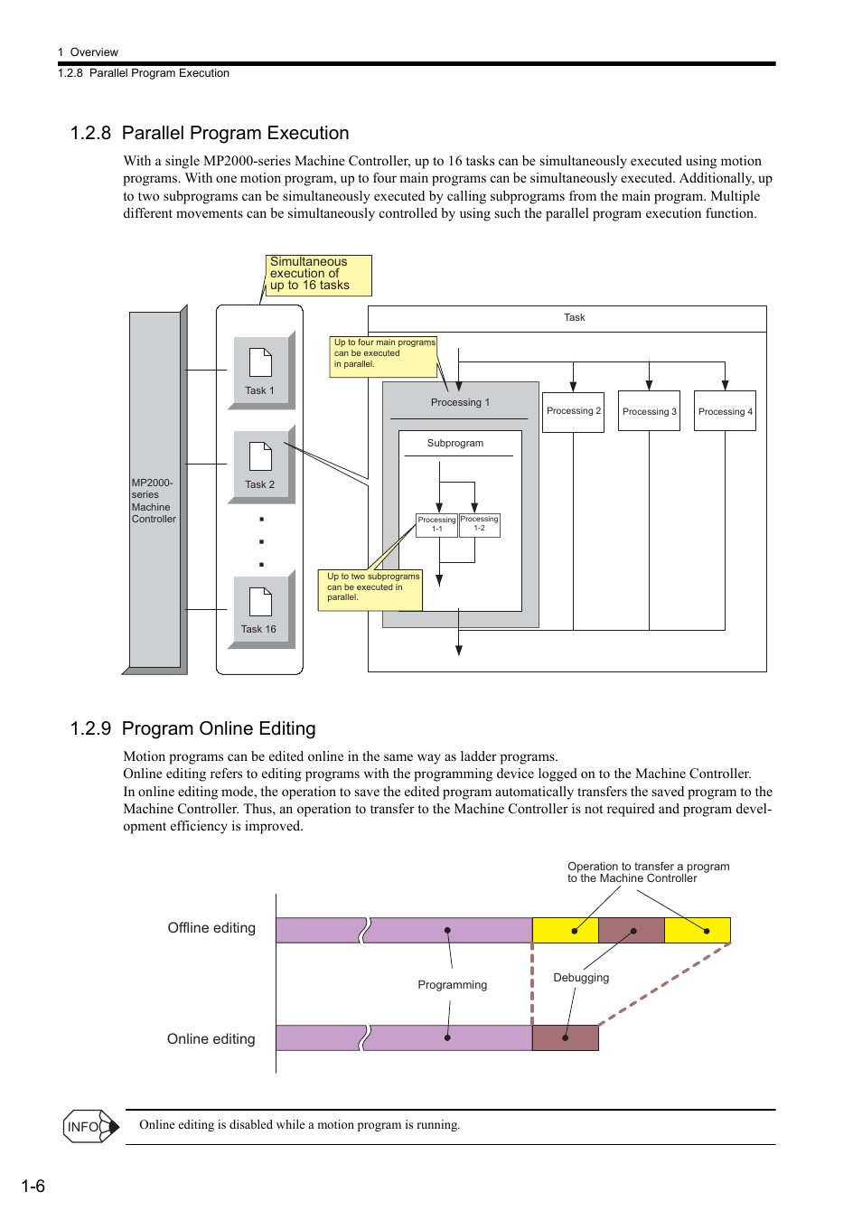 8 parallel program execution, 9 program online editing, Offline editing online editing | Yaskawa MP2000 Series: User's Manual for Motion Programming User Manual | Page 22 / 356