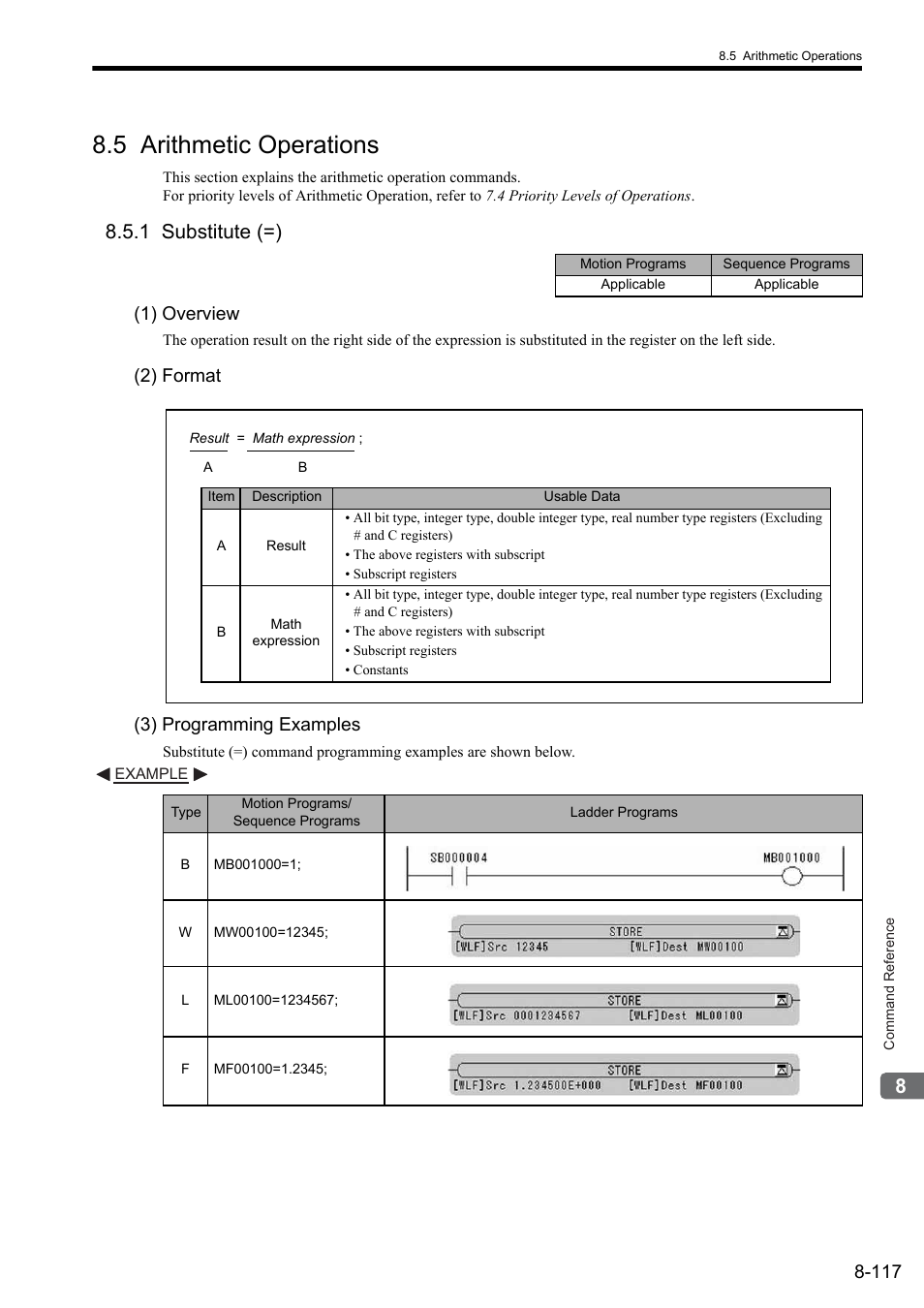 5 arithmetic operations, 1 substitute (=), 1) overview | 2) format, 3) programming examples, 2) format (3) programming examples | Yaskawa MP2000 Series: User's Manual for Motion Programming User Manual | Page 224 / 356