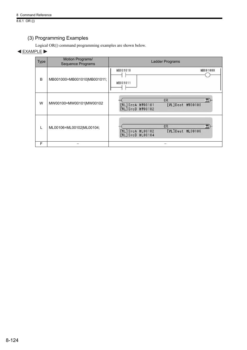 3) programming examples, 124 (3) programming examples | Yaskawa MP2000 Series: User's Manual for Motion Programming User Manual | Page 231 / 356