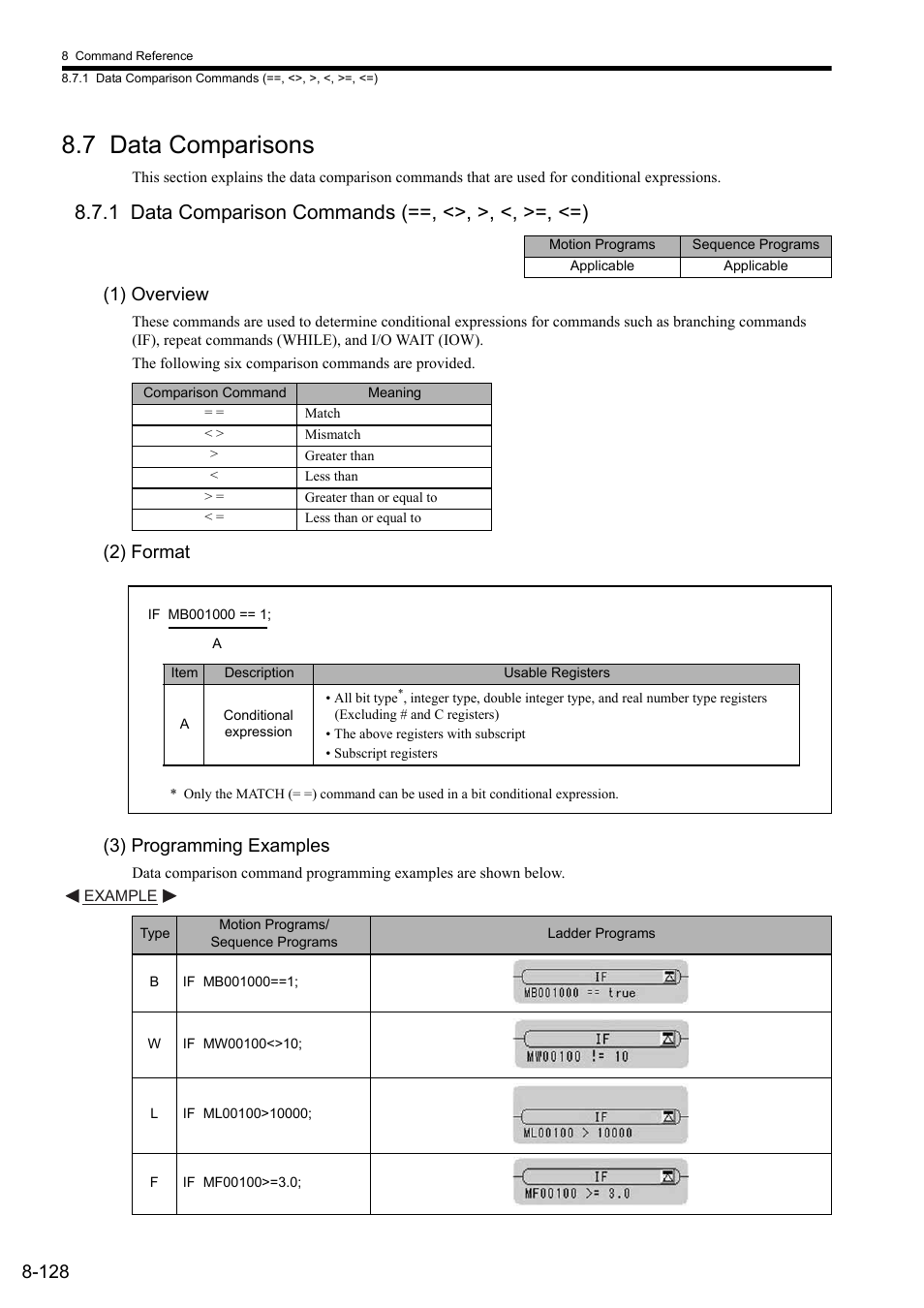 7 data comparisons, 1 data comparison commands (==, <>, >, <, >=, <=), 1) overview | 2) format, 3) programming examples, 2) format (3) programming examples | Yaskawa MP2000 Series: User's Manual for Motion Programming User Manual | Page 235 / 356