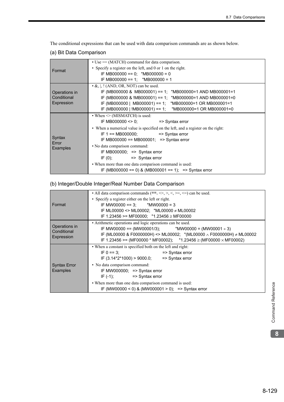 Yaskawa MP2000 Series: User's Manual for Motion Programming User Manual | Page 236 / 356