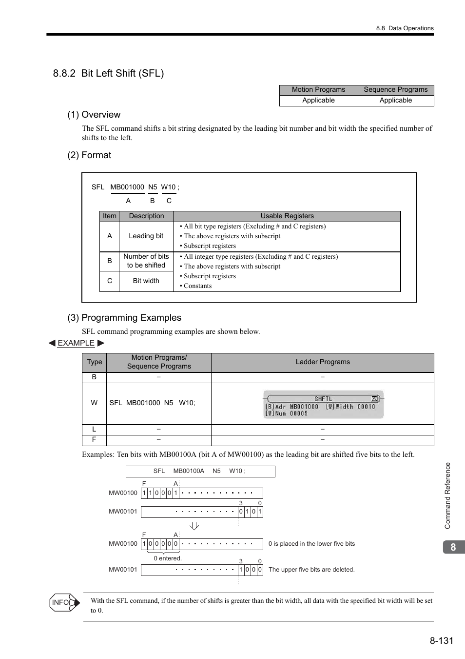 2 bit left shift (sfl), 1) overview, 2) format | 3) programming examples, 2) format (3) programming examples | Yaskawa MP2000 Series: User's Manual for Motion Programming User Manual | Page 238 / 356