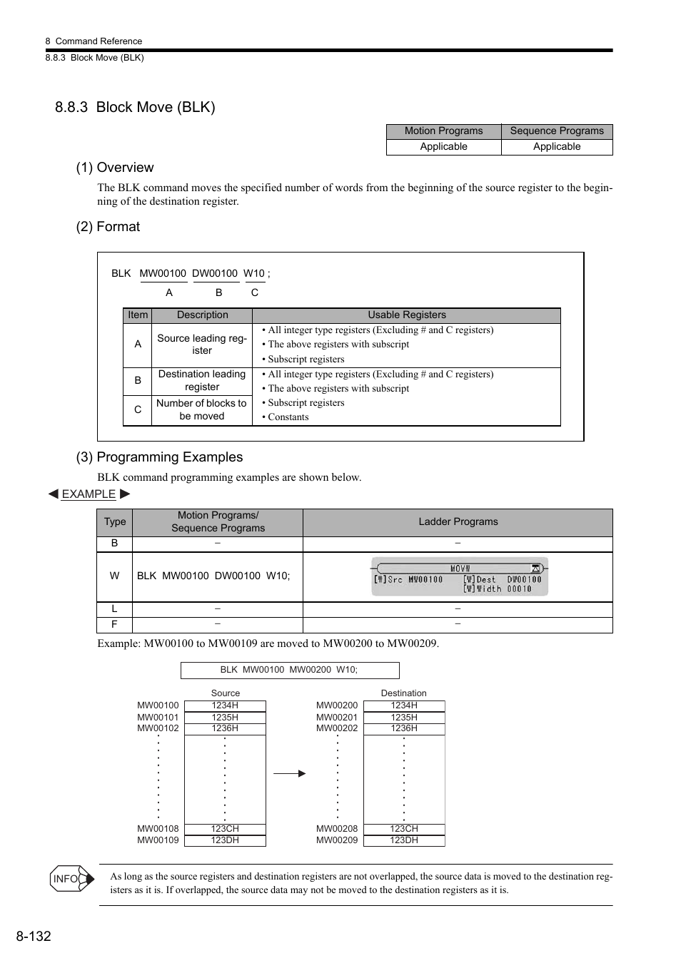 3 block move (blk), 1) overview, 2) format | 3) programming examples, 2) format (3) programming examples | Yaskawa MP2000 Series: User's Manual for Motion Programming User Manual | Page 239 / 356
