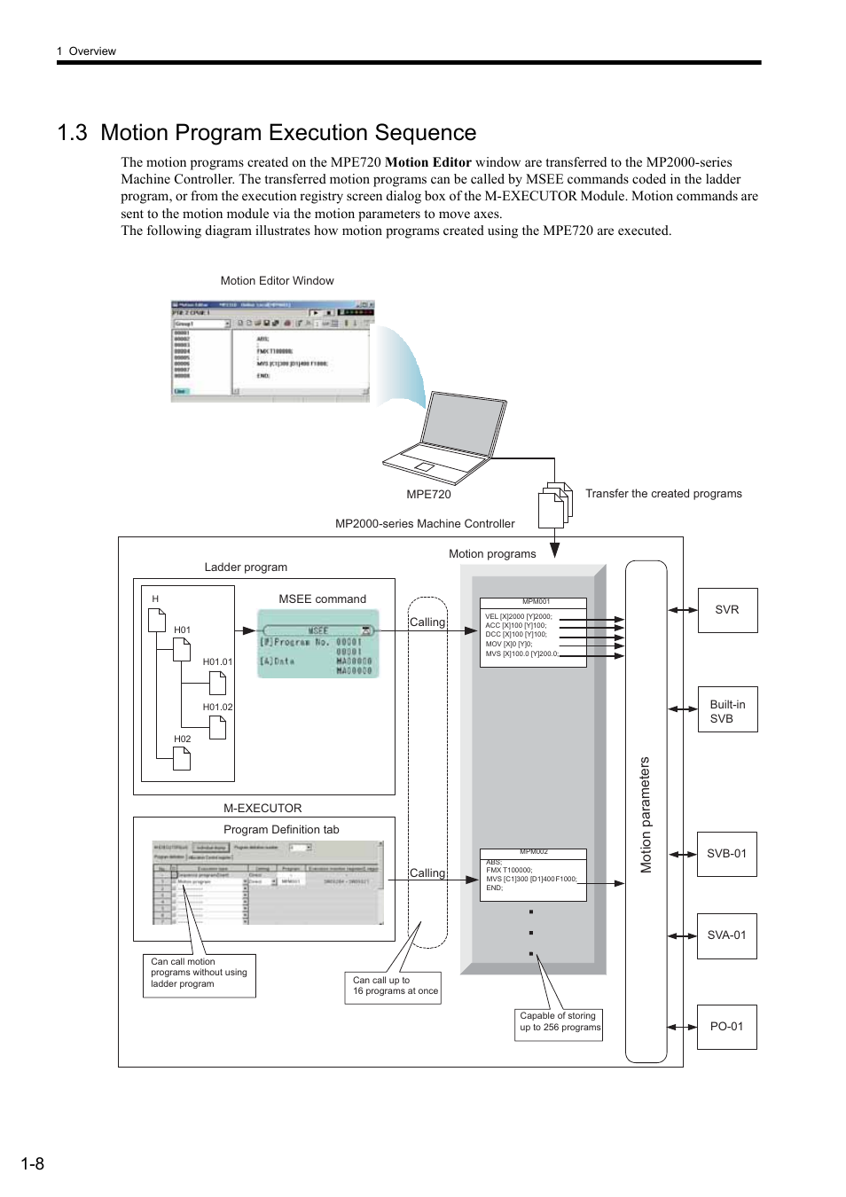 3 motion program execution sequence, Motion parameters | Yaskawa MP2000 Series: User's Manual for Motion Programming User Manual | Page 24 / 356