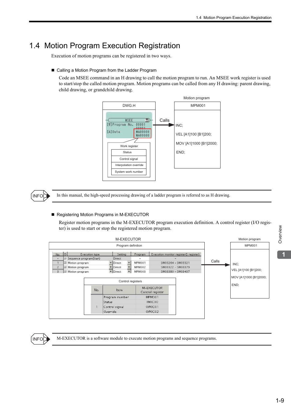 4 motion program execution registration | Yaskawa MP2000 Series: User's Manual for Motion Programming User Manual | Page 25 / 356