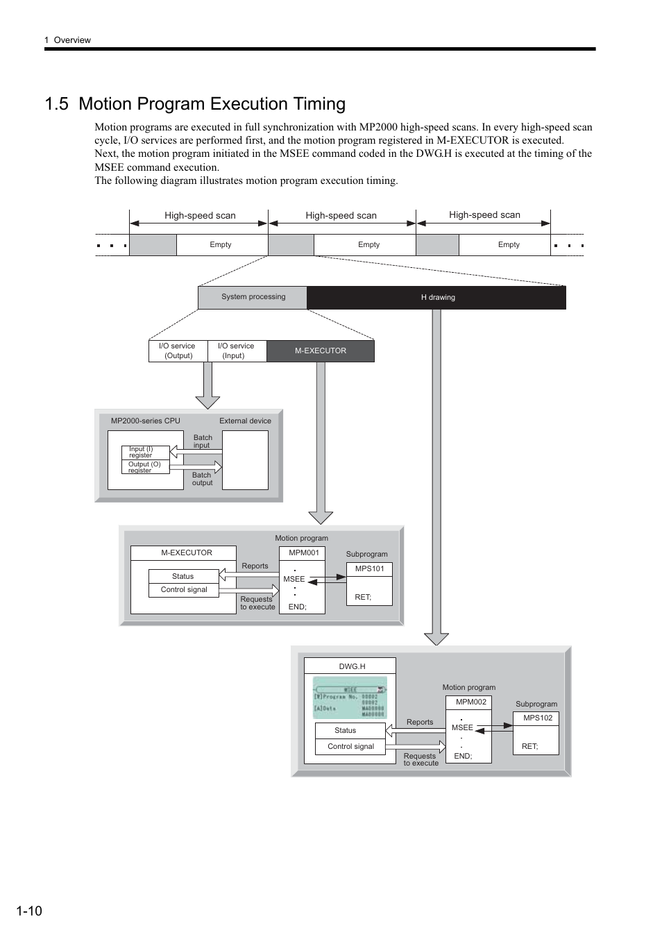 5 motion program execution timing | Yaskawa MP2000 Series: User's Manual for Motion Programming User Manual | Page 26 / 356