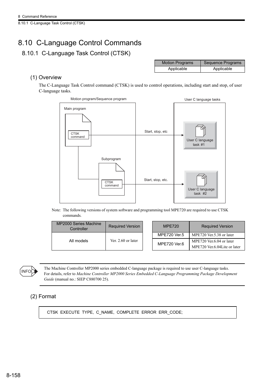 10 c-language control commands, 1 c-language task control (ctsk), 1) overview | 2) format | Yaskawa MP2000 Series: User's Manual for Motion Programming User Manual | Page 265 / 356