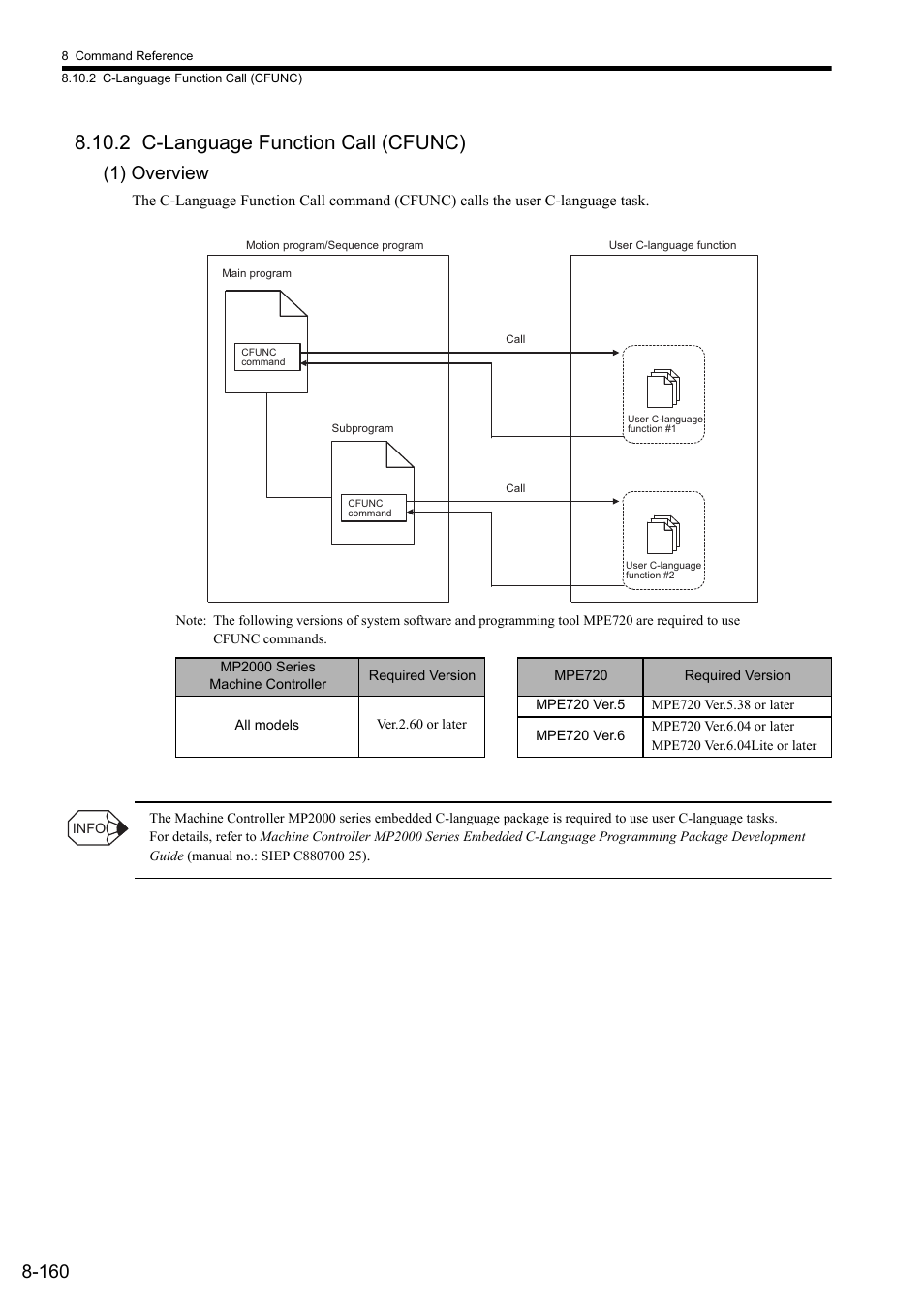 2 c-language function call (cfunc), 1) overview | Yaskawa MP2000 Series: User's Manual for Motion Programming User Manual | Page 267 / 356