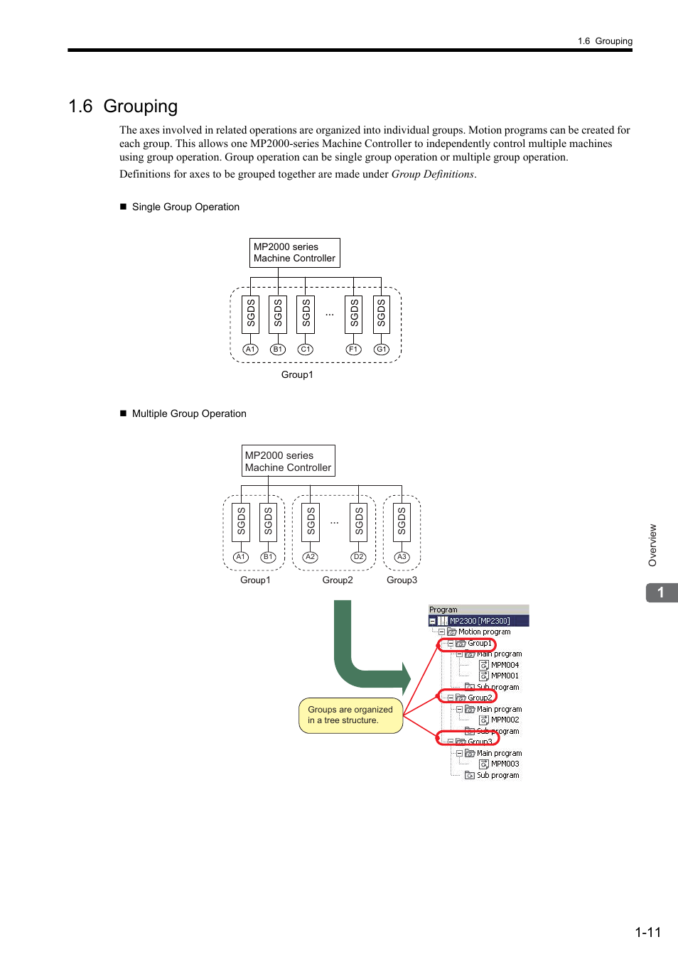 6 grouping | Yaskawa MP2000 Series: User's Manual for Motion Programming User Manual | Page 27 / 356