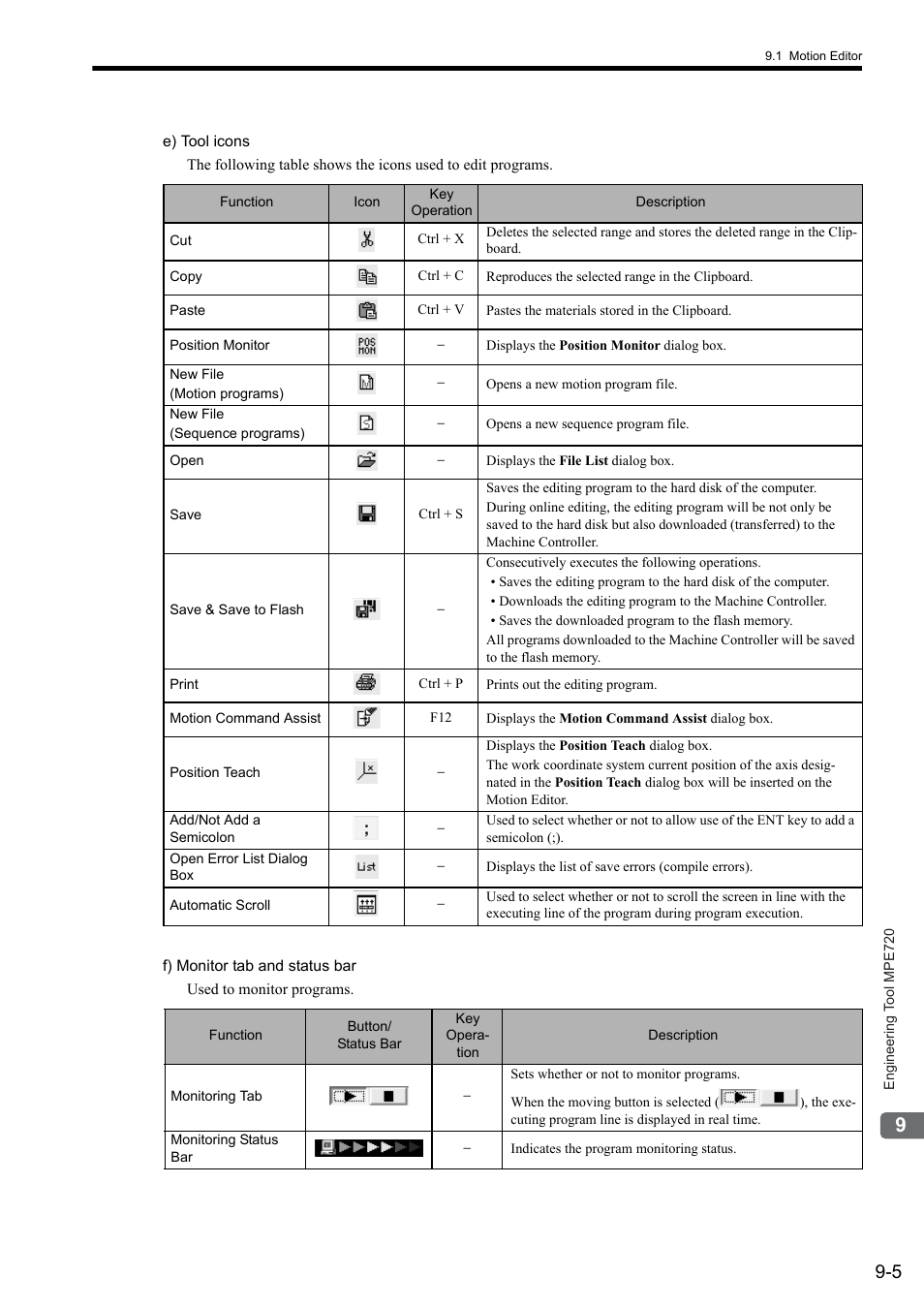 Yaskawa MP2000 Series: User's Manual for Motion Programming User Manual | Page 273 / 356