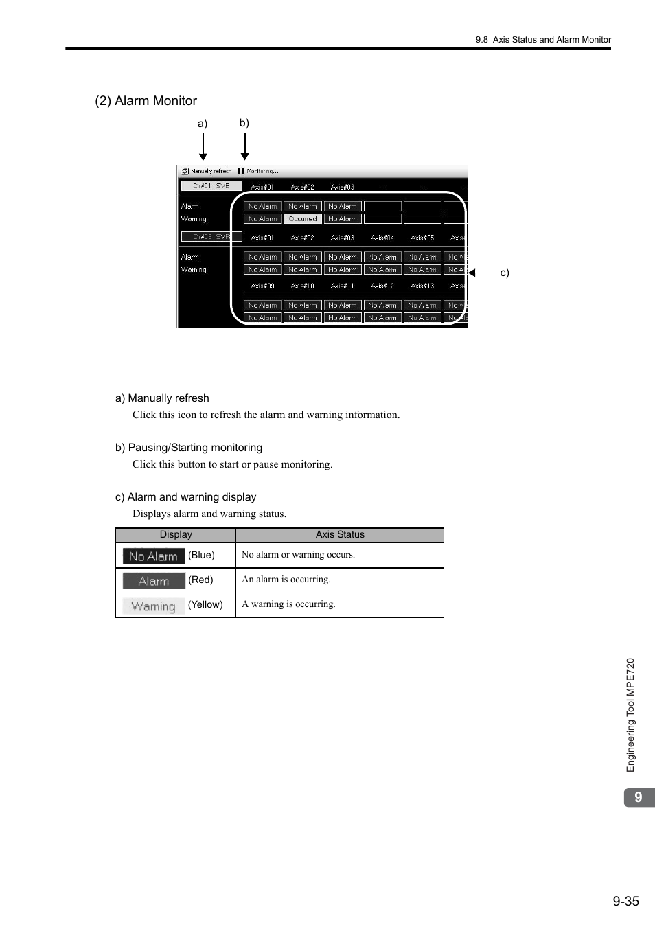 2) alarm monitor | Yaskawa MP2000 Series: User's Manual for Motion Programming User Manual | Page 303 / 356