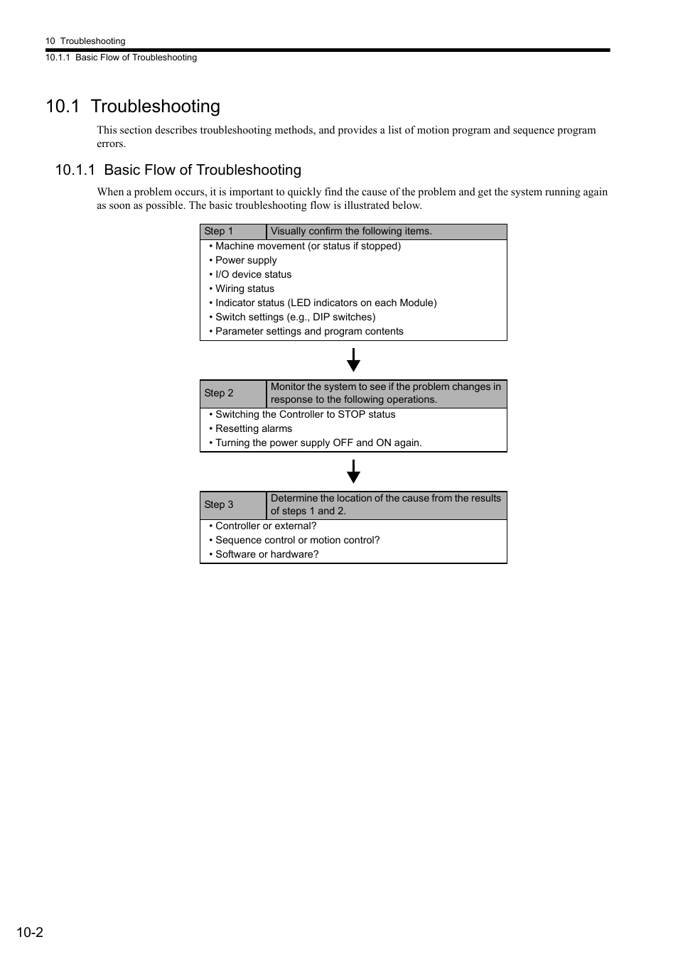 1 troubleshooting, 1 basic flow of troubleshooting | Yaskawa MP2000 Series: User's Manual for Motion Programming User Manual | Page 305 / 356