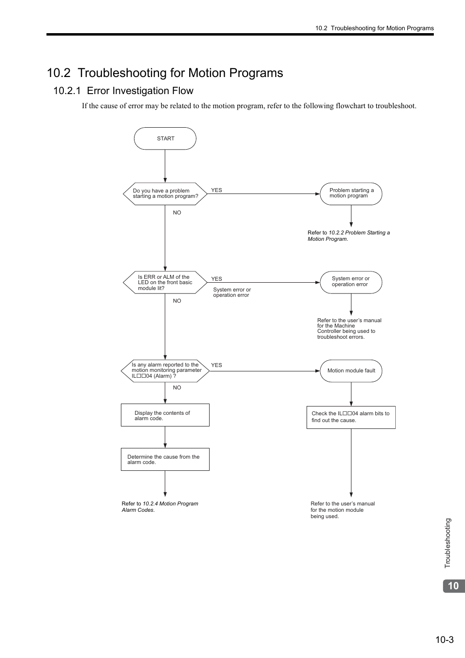 2 troubleshooting for motion programs, 1 error investigation flow | Yaskawa MP2000 Series: User's Manual for Motion Programming User Manual | Page 306 / 356