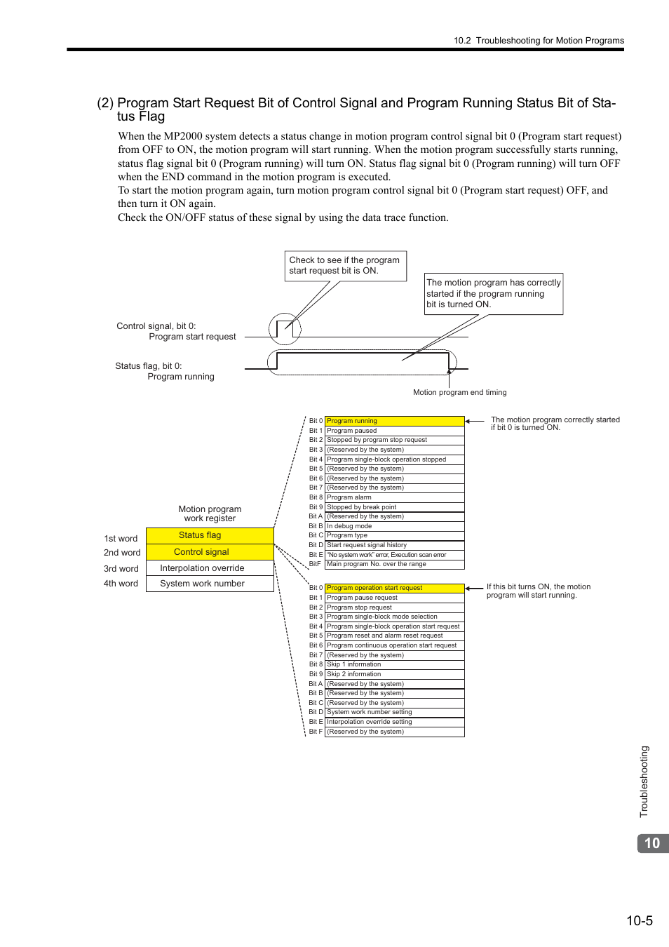 Yaskawa MP2000 Series: User's Manual for Motion Programming User Manual | Page 308 / 356