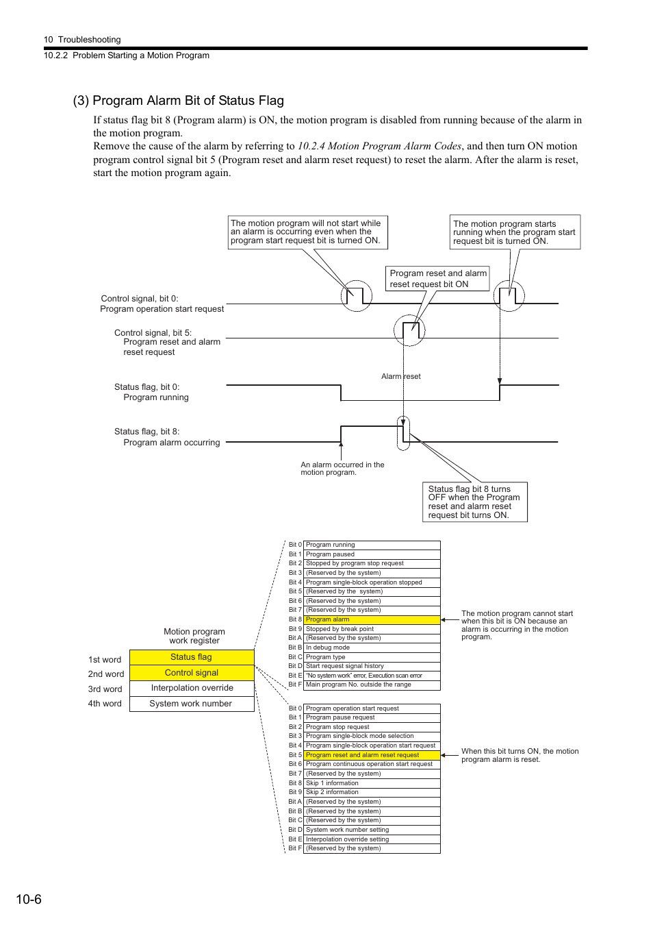 3) program alarm bit of status flag, 6 (3) program alarm bit of status flag | Yaskawa MP2000 Series: User's Manual for Motion Programming User Manual | Page 309 / 356