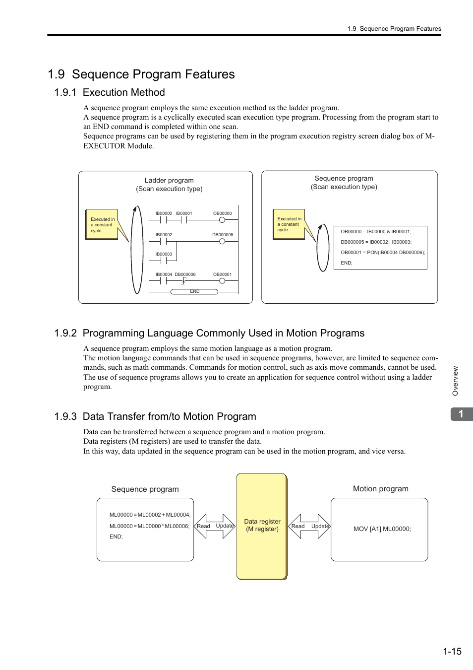 9 sequence program features, 1 execution method, 3 data transfer from/to motion program | Sequence program motion program | Yaskawa MP2000 Series: User's Manual for Motion Programming User Manual | Page 31 / 356