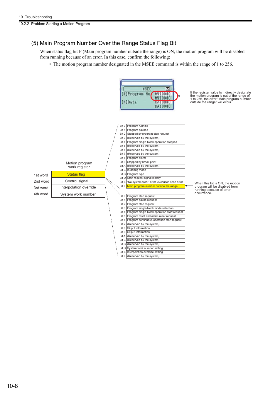 Yaskawa MP2000 Series: User's Manual for Motion Programming User Manual | Page 311 / 356