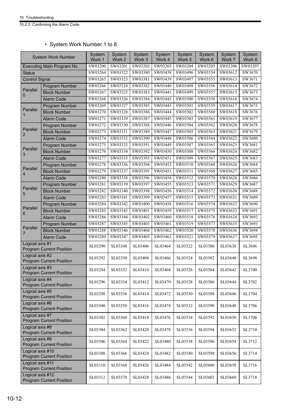 Yaskawa MP2000 Series: User's Manual for Motion Programming User Manual | Page 315 / 356