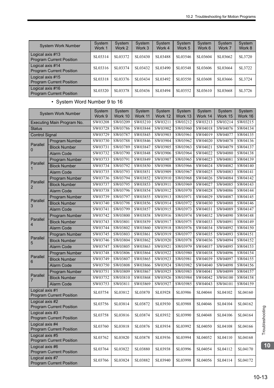 Yaskawa MP2000 Series: User's Manual for Motion Programming User Manual | Page 316 / 356