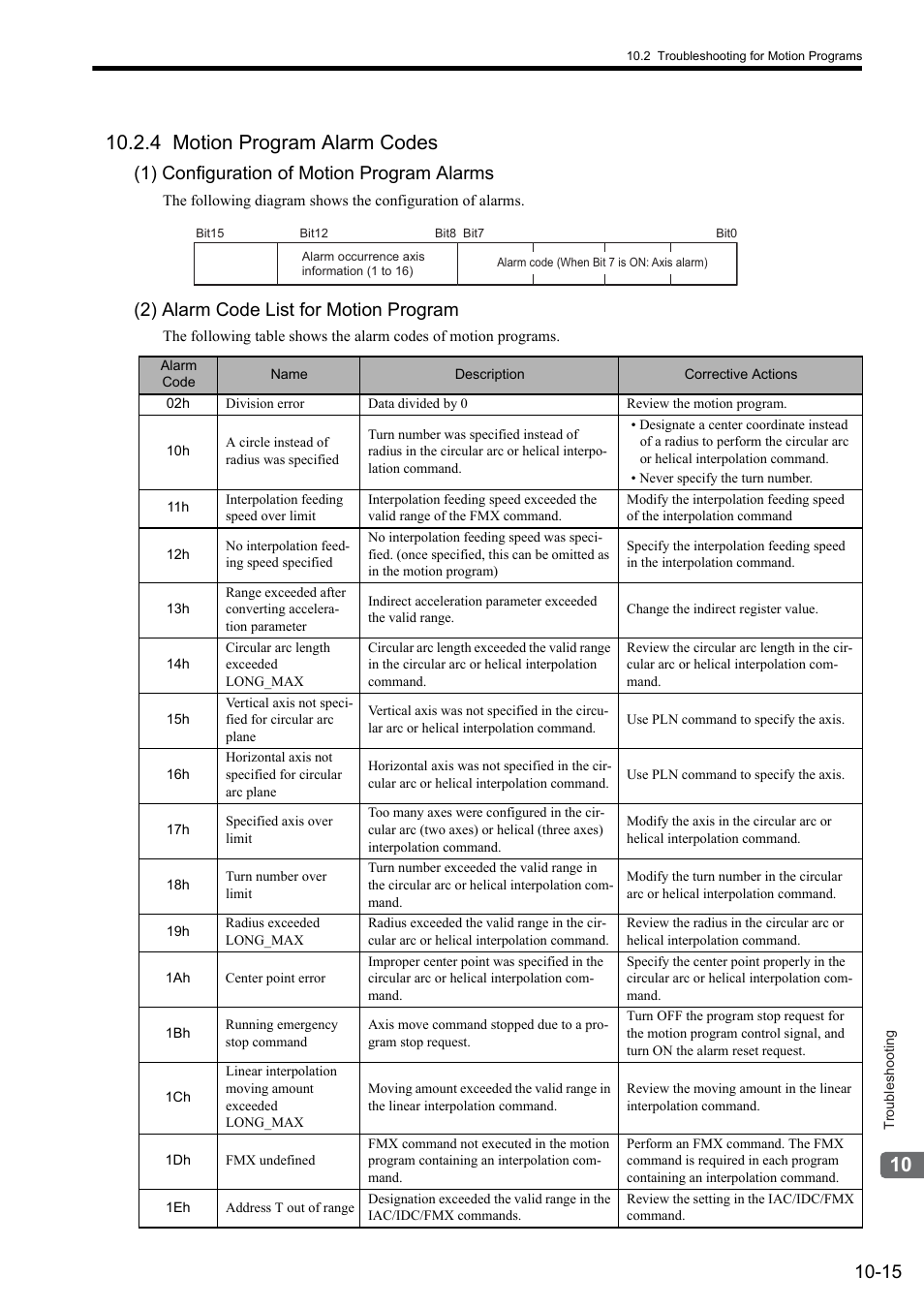 4 motion program alarm codes, 1) configuration of motion program alarms, 2) alarm code list for motion program | Yaskawa MP2000 Series: User's Manual for Motion Programming User Manual | Page 318 / 356