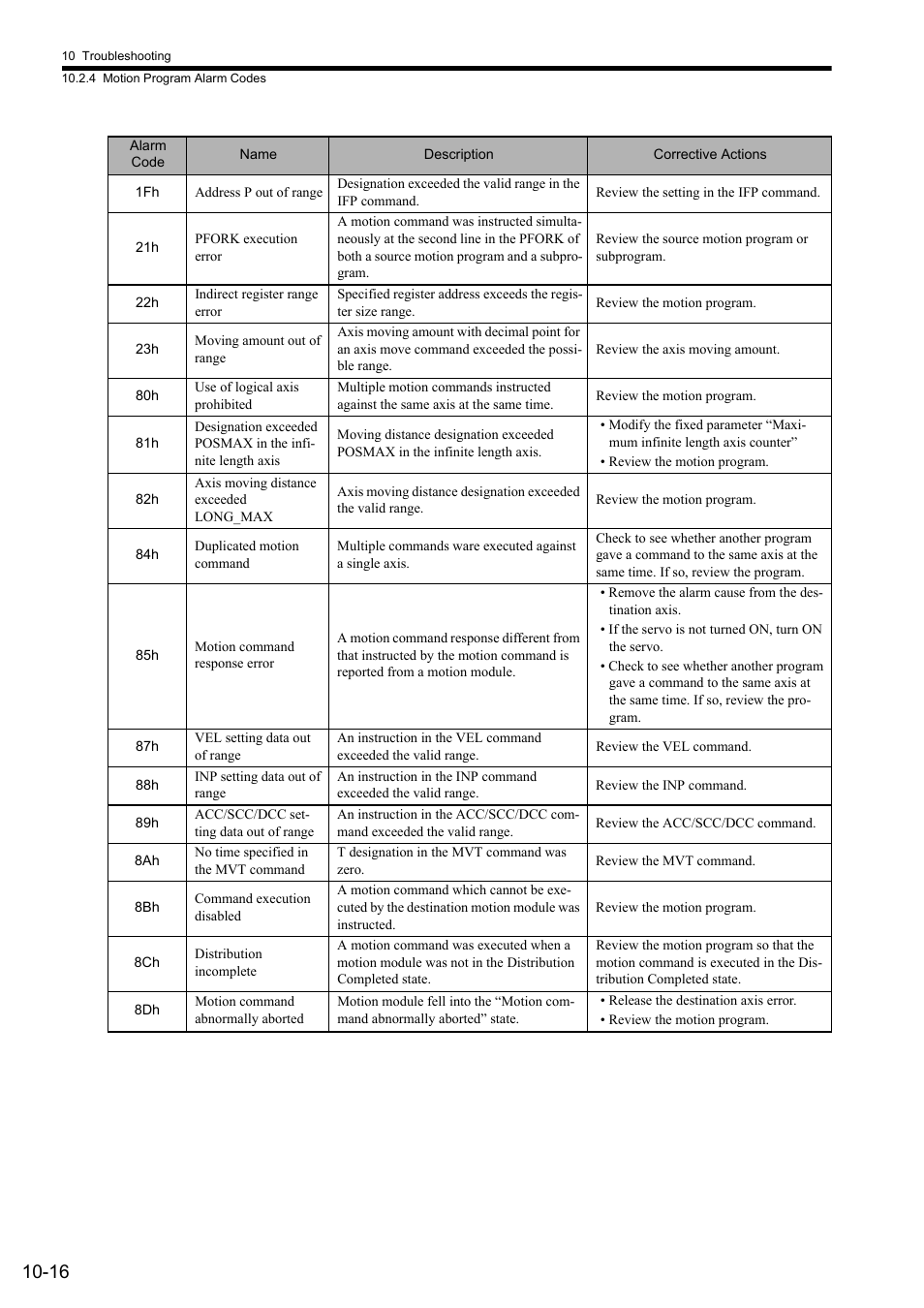 Yaskawa MP2000 Series: User's Manual for Motion Programming User Manual | Page 319 / 356