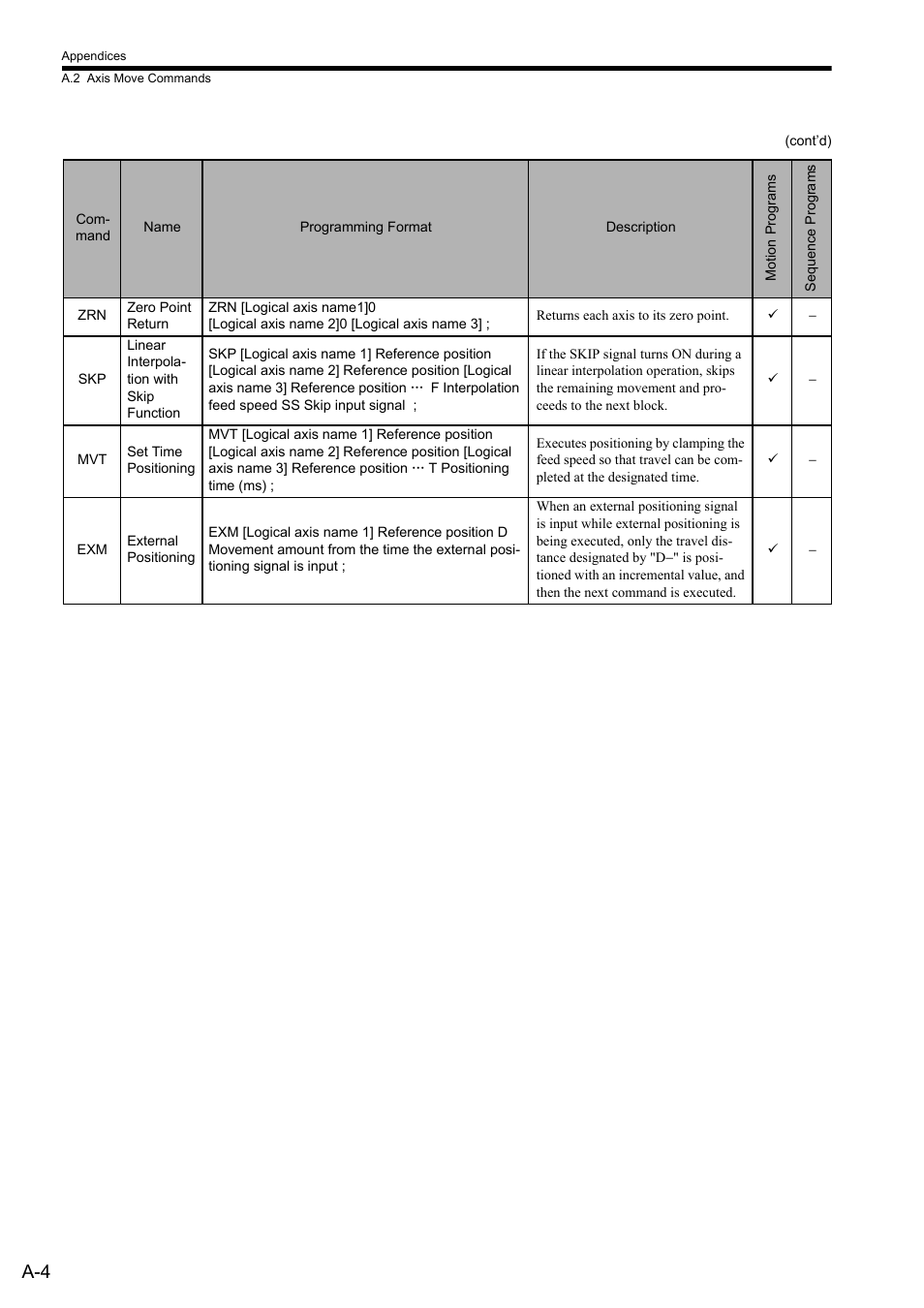 Yaskawa MP2000 Series: User's Manual for Motion Programming User Manual | Page 325 / 356