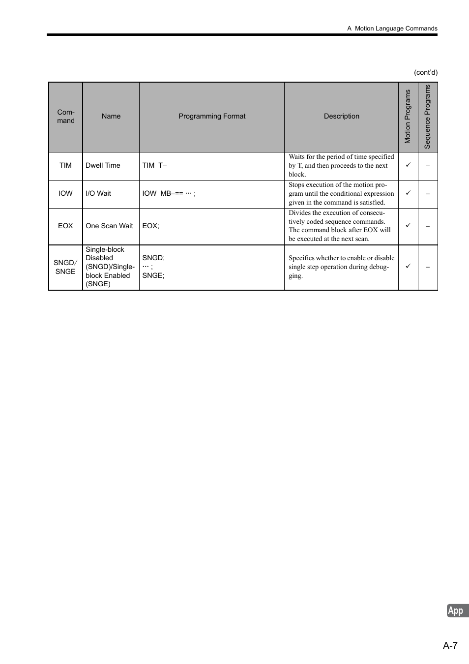 Yaskawa MP2000 Series: User's Manual for Motion Programming User Manual | Page 328 / 356