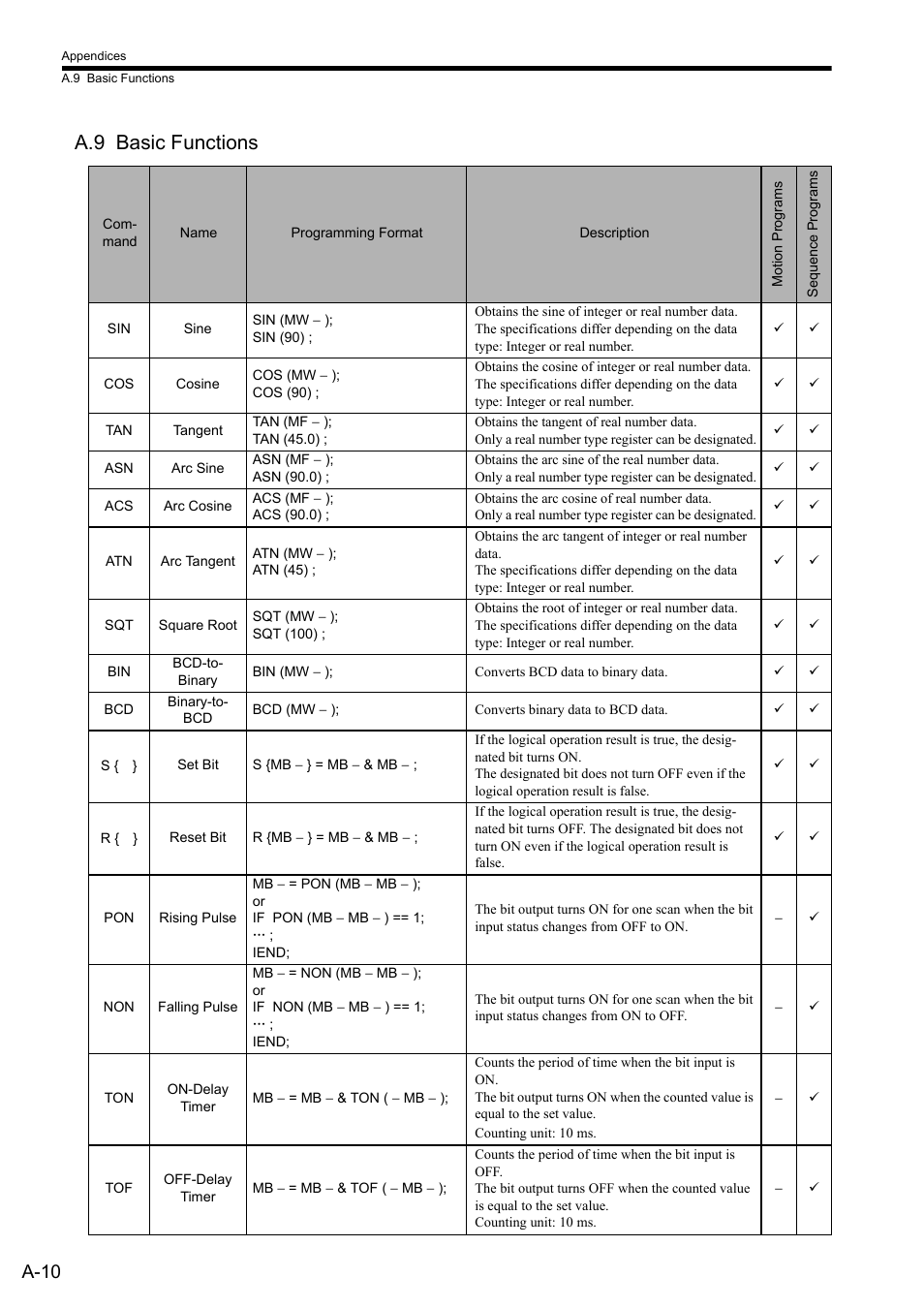 A.9 basic functions, A-10 | Yaskawa MP2000 Series: User's Manual for Motion Programming User Manual | Page 331 / 356