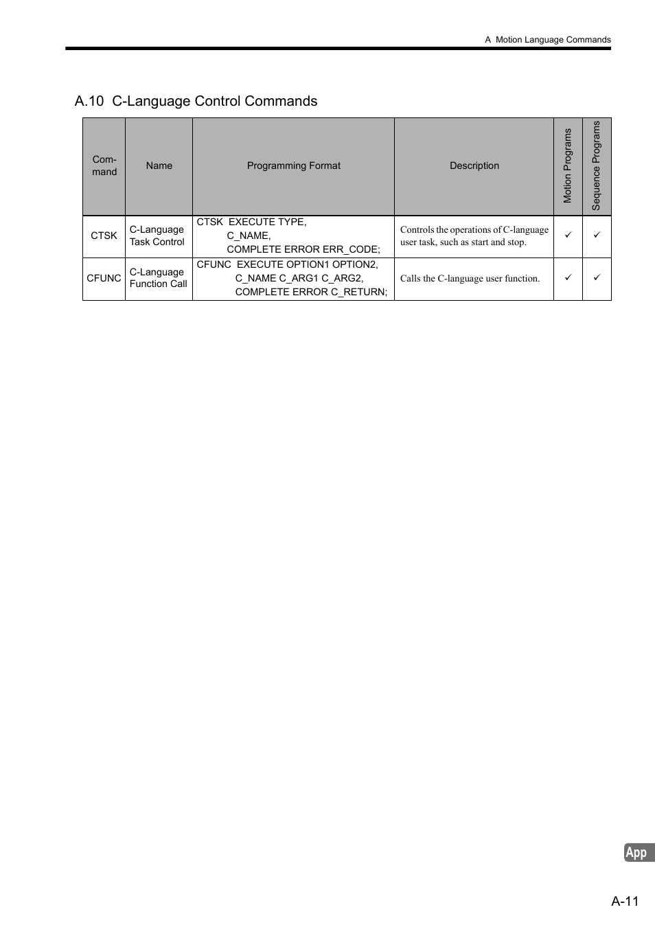 A.10 c-language control commands, A-11 | Yaskawa MP2000 Series: User's Manual for Motion Programming User Manual | Page 332 / 356