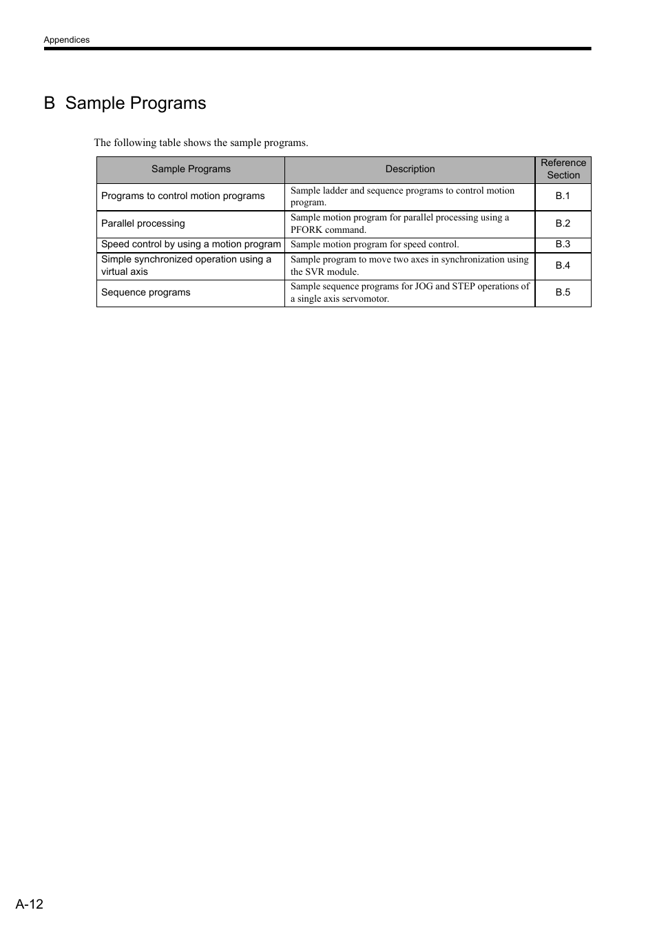 B sample programs, A-12 | Yaskawa MP2000 Series: User's Manual for Motion Programming User Manual | Page 333 / 356