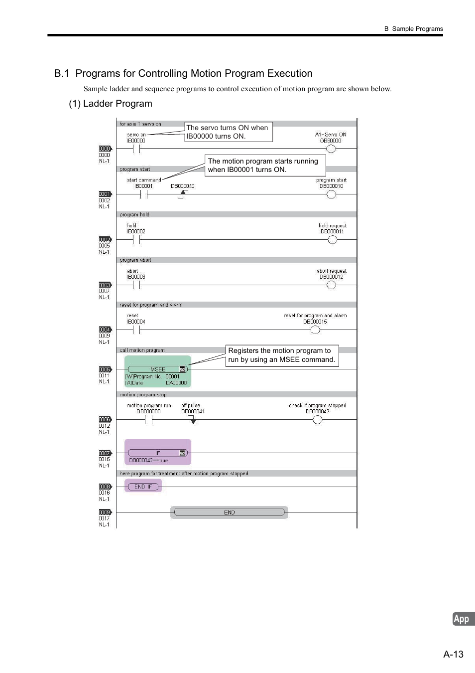 1) ladder program | Yaskawa MP2000 Series: User's Manual for Motion Programming User Manual | Page 334 / 356