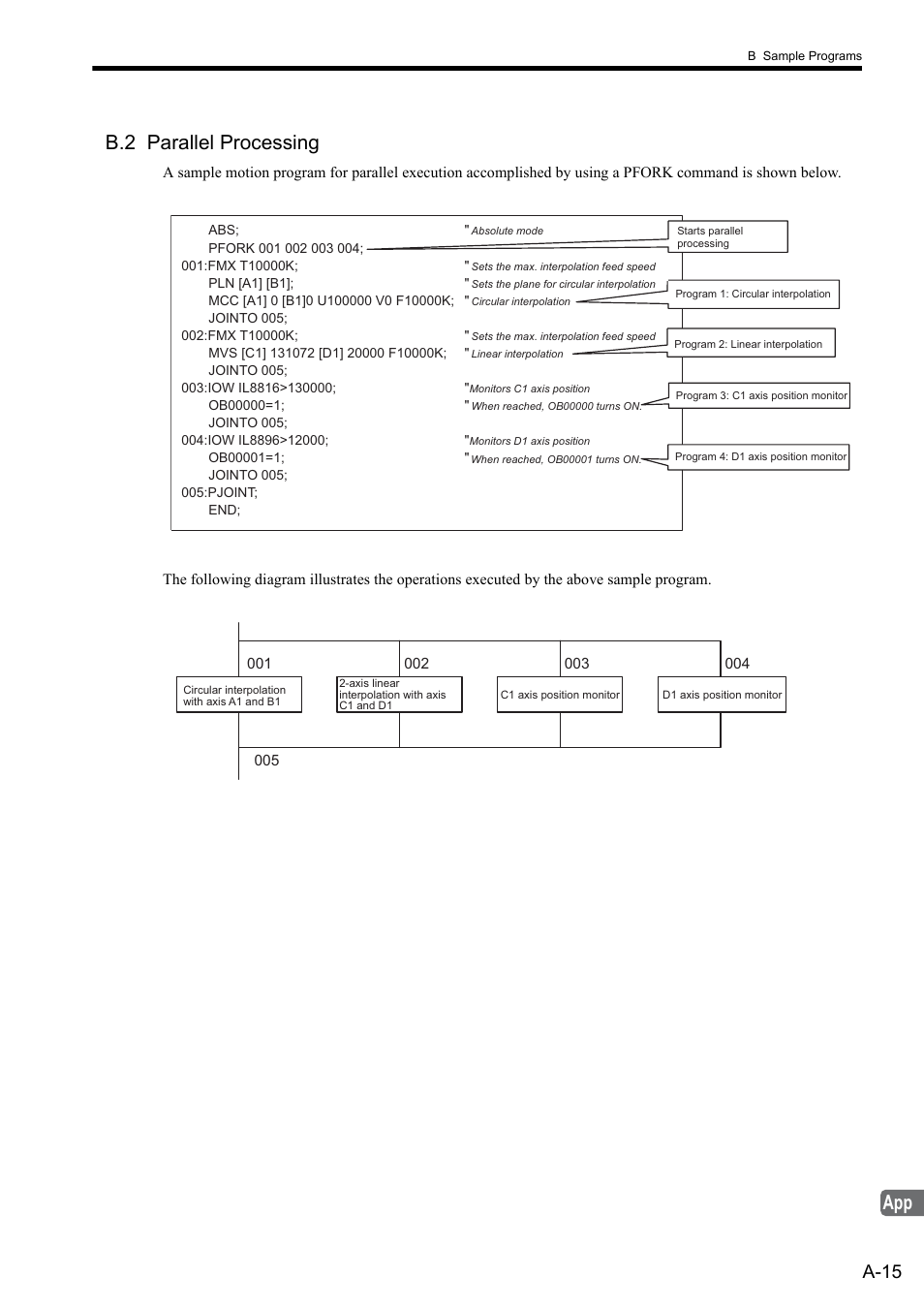 B.2 parallel processing, A-15 | Yaskawa MP2000 Series: User's Manual for Motion Programming User Manual | Page 336 / 356