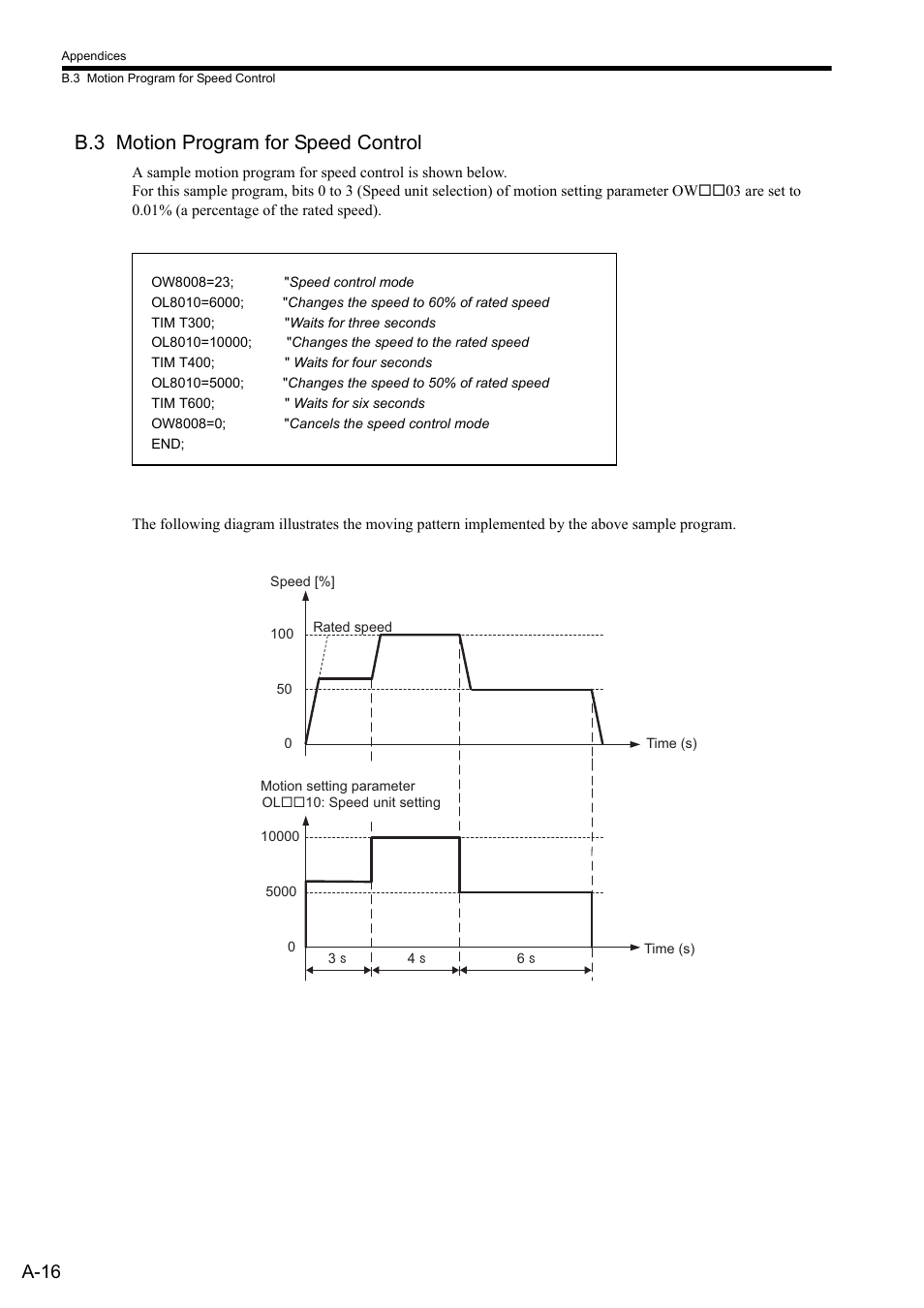 B.3 motion program for speed control, A-16 | Yaskawa MP2000 Series: User's Manual for Motion Programming User Manual | Page 337 / 356