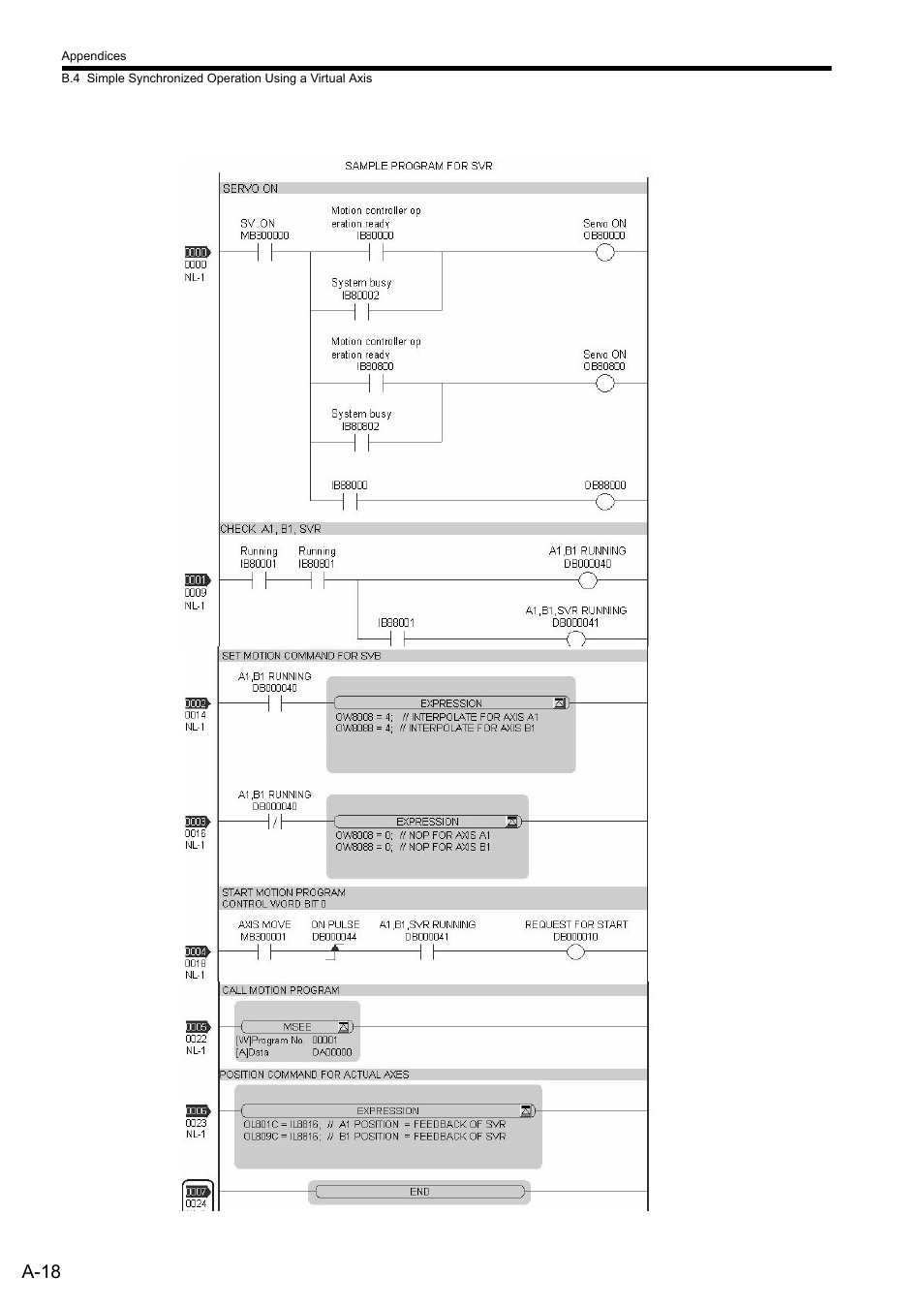 A-18 | Yaskawa MP2000 Series: User's Manual for Motion Programming User Manual | Page 339 / 356