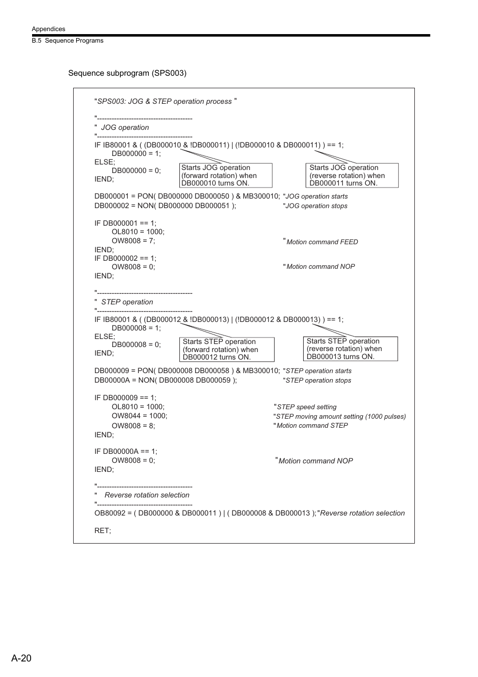 A-20 | Yaskawa MP2000 Series: User's Manual for Motion Programming User Manual | Page 341 / 356