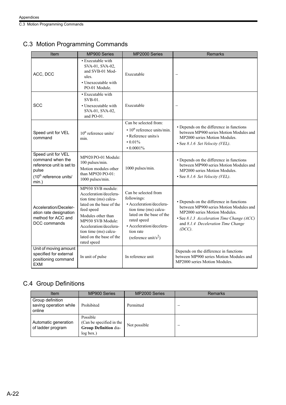 C.3 motion programming commands, C.4 group definitions, A-22 | Yaskawa MP2000 Series: User's Manual for Motion Programming User Manual | Page 343 / 356