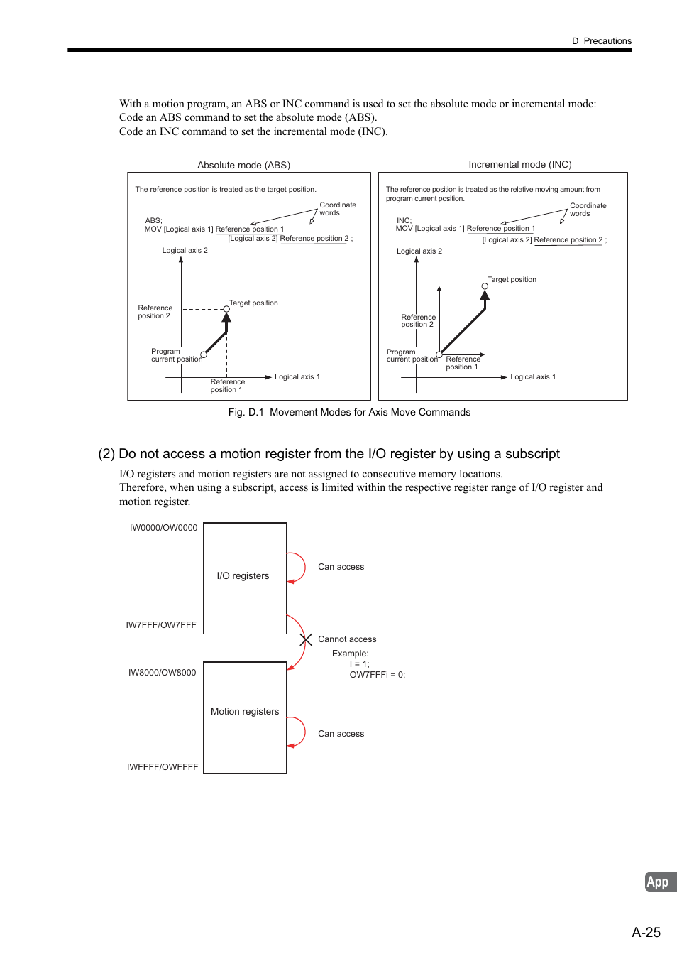 A-25 | Yaskawa MP2000 Series: User's Manual for Motion Programming User Manual | Page 346 / 356