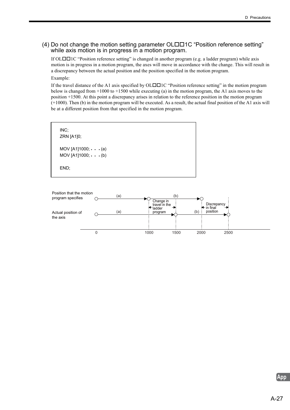 Yaskawa MP2000 Series: User's Manual for Motion Programming User Manual | Page 348 / 356