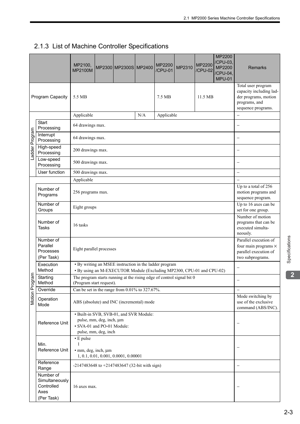 3 list of machine controller specifications | Yaskawa MP2000 Series: User's Manual for Motion Programming User Manual | Page 35 / 356