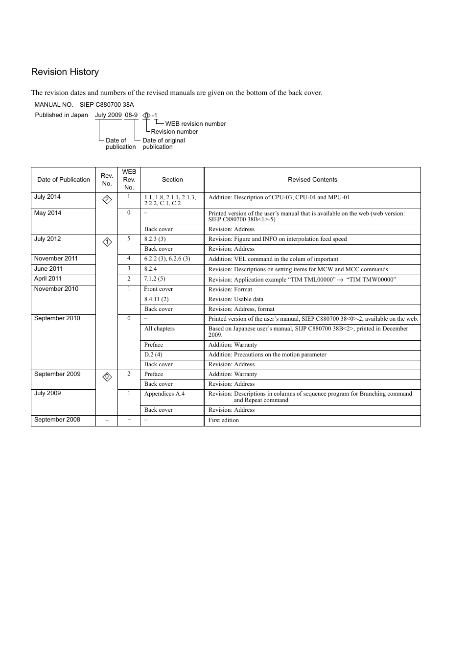 Revision history | Yaskawa MP2000 Series: User's Manual for Motion Programming User Manual | Page 355 / 356