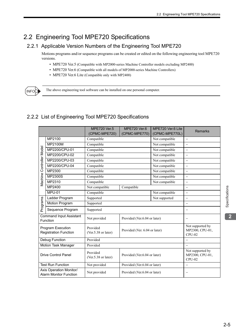 2 engineering tool mpe720 specifications, 2 list of engineering tool mpe720 specifications | Yaskawa MP2000 Series: User's Manual for Motion Programming User Manual | Page 37 / 356