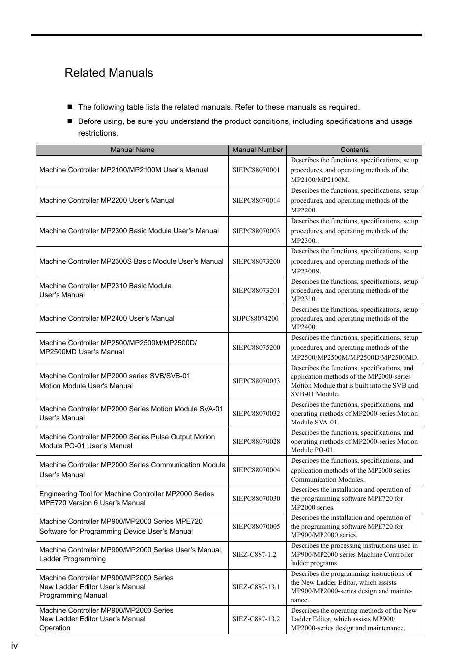 Related manuals | Yaskawa MP2000 Series: User's Manual for Motion Programming User Manual | Page 4 / 356
